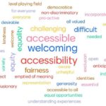 Inclusive Practice Wordcloud