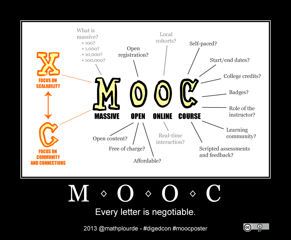 MOOC