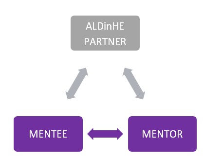 ALDinHE mentor model