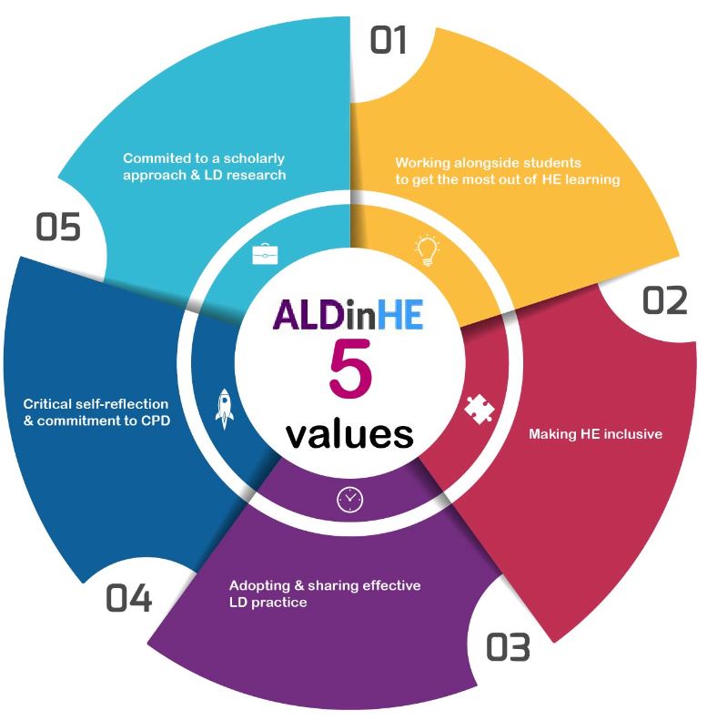 ALDinHE 5 values