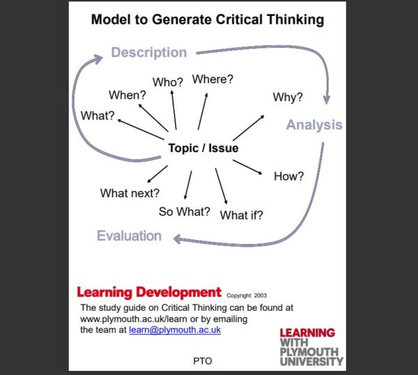 Model to Generate Critical Thinking