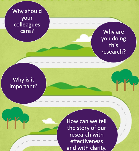 illustration of a research roadmap for impact.