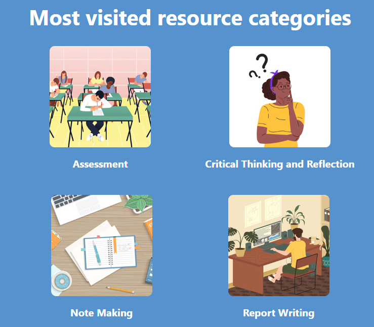 some of the most visited resource categories on the LearnHigher website